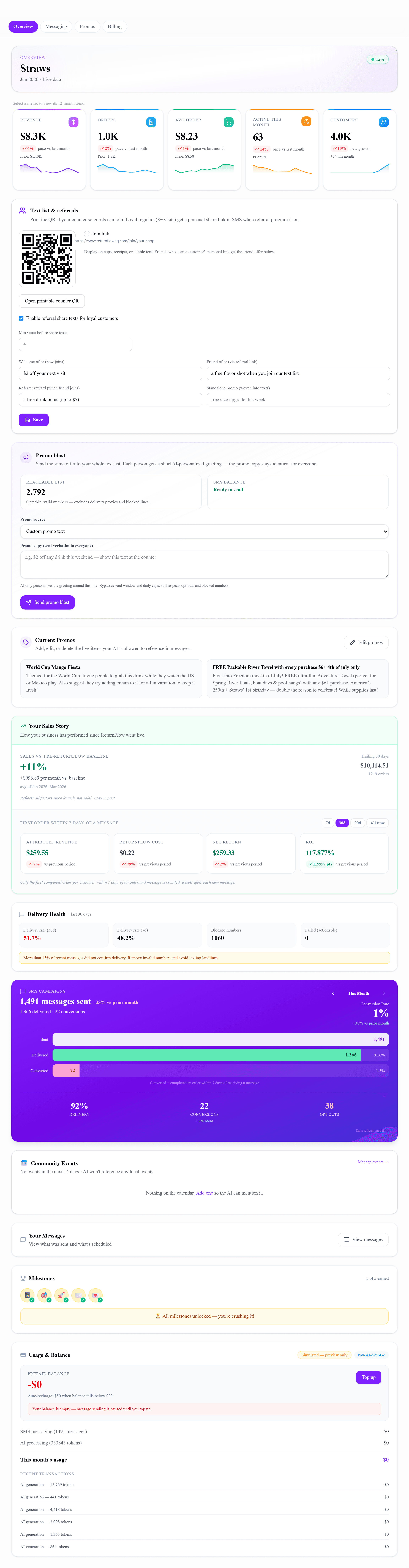ReturnFlow owner dashboard with revenue KPIs, delivery health, and SMS campaign stats